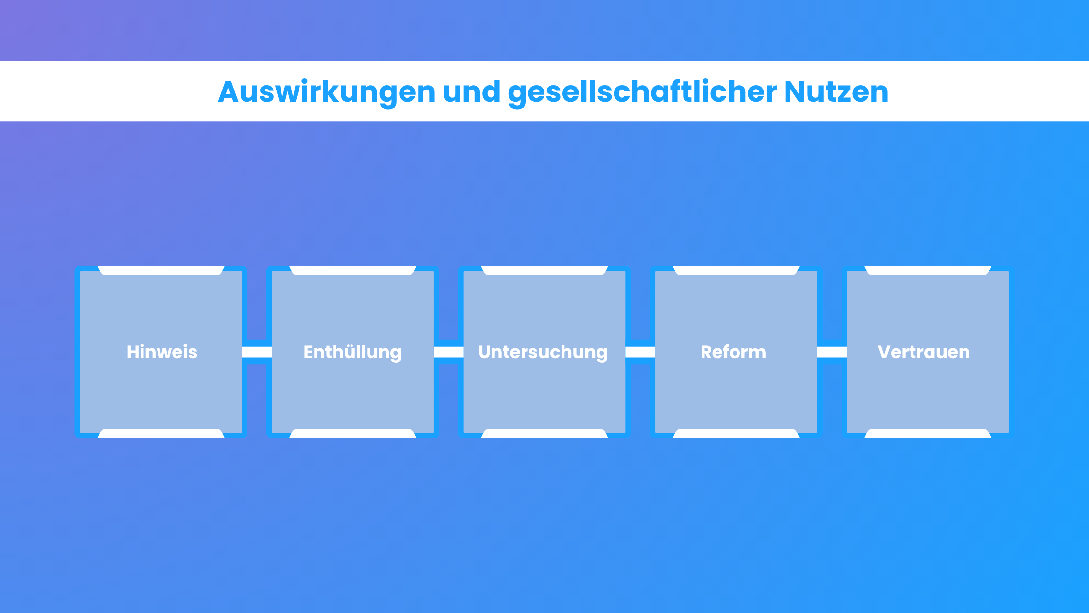 Auswirkungen und gesellschaftlicher Nutzen