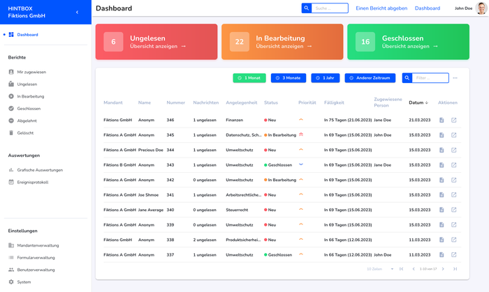  Dashboard die Zentrale der Hintbox