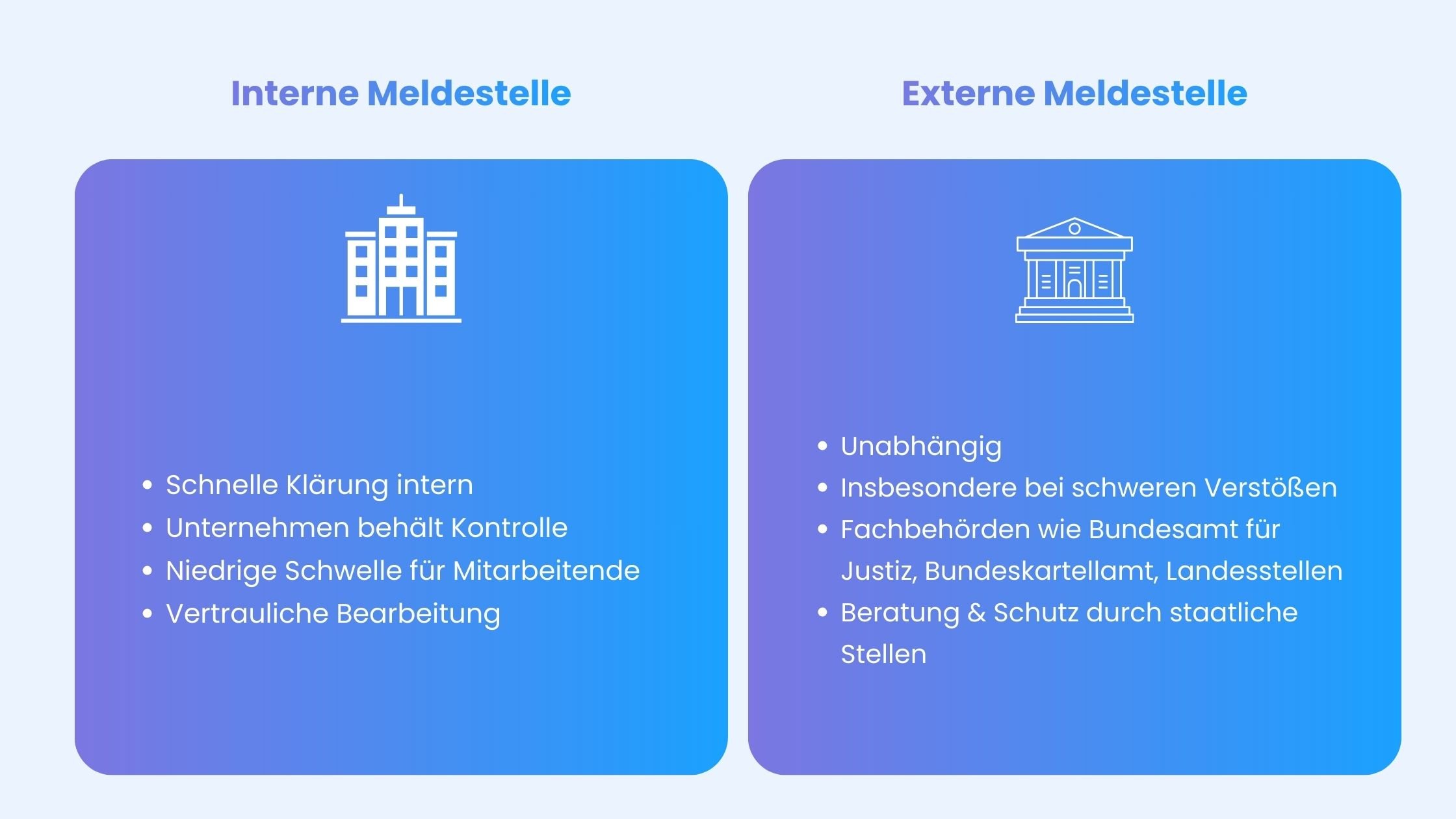 Interne Meldestelle vs. Externe Meldestelle