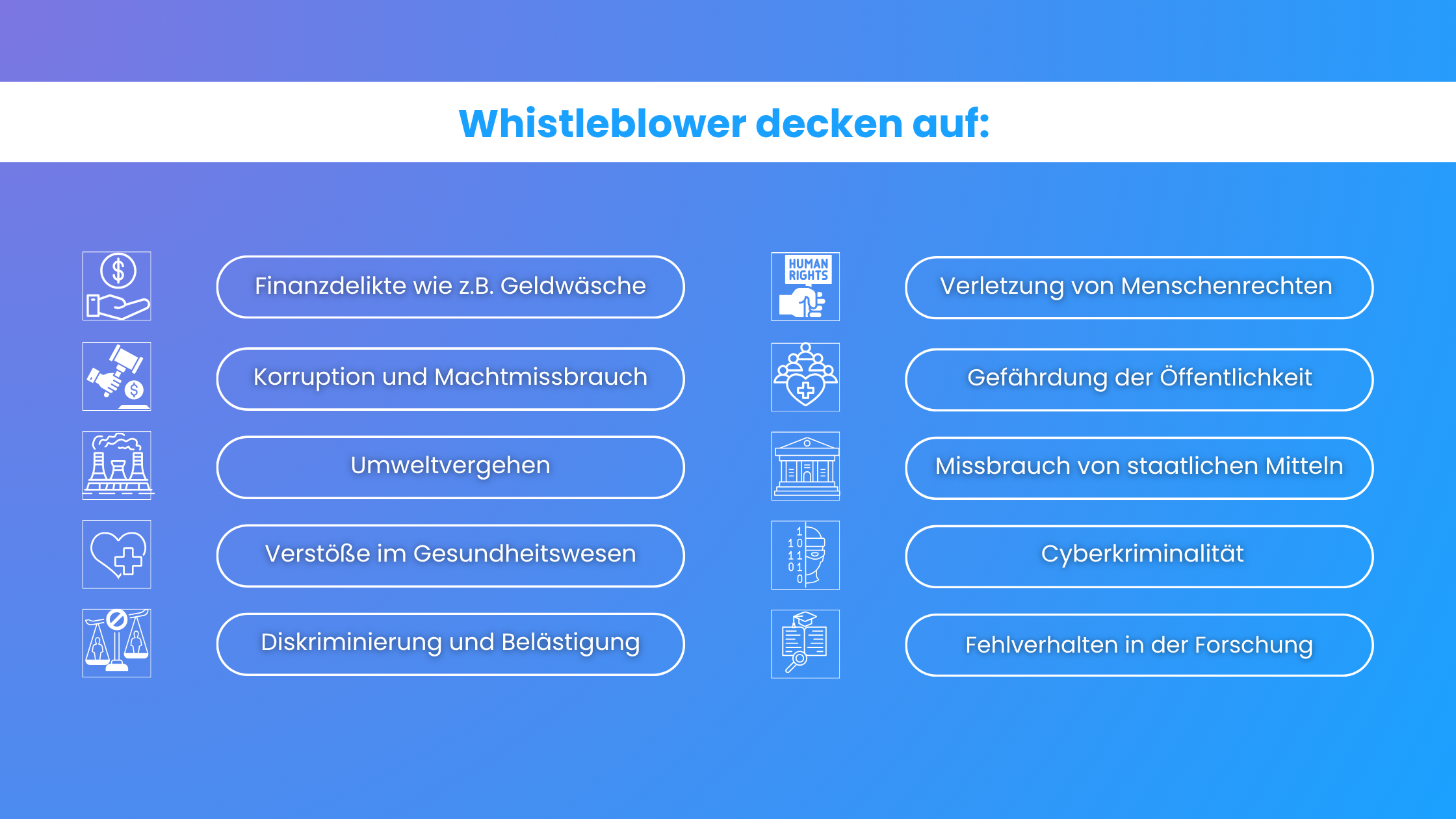 Whistleblower decken auf